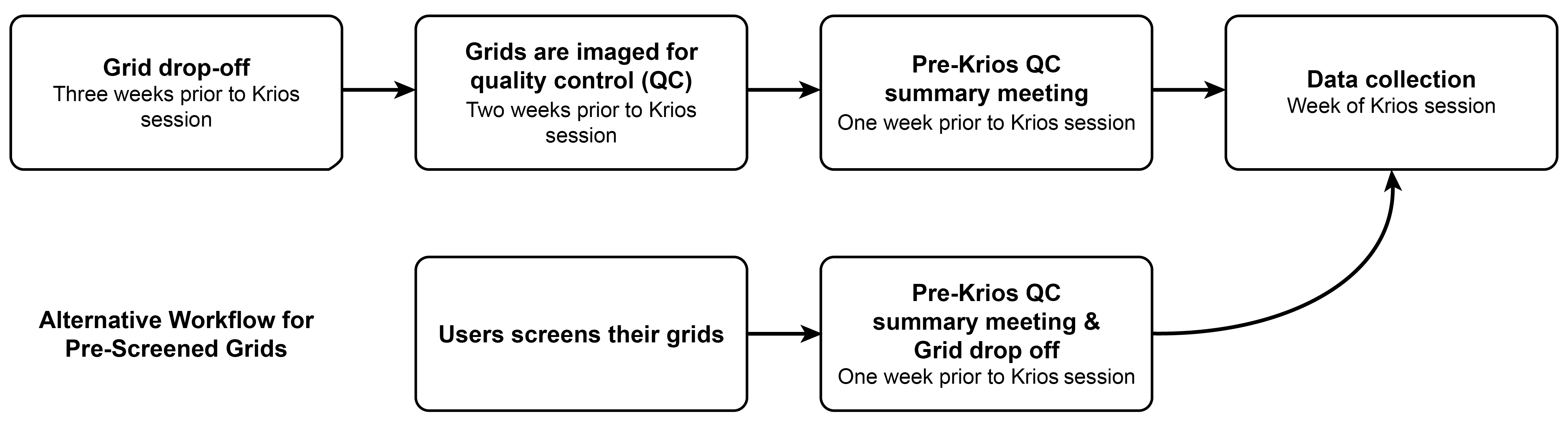 QCworkflowUpdated15Oct2025